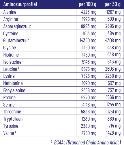 Vitakruid Whey Protein