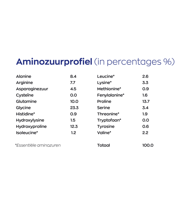 Vitakruid Collageen Solugel® sachets
