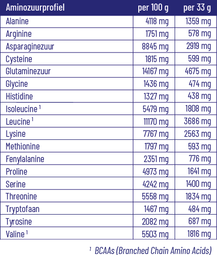 Vitakruid Elite Whey Protein