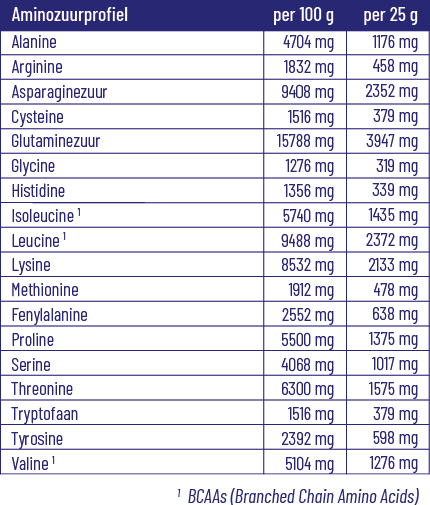 Vitakruid Clear Whey Isolate