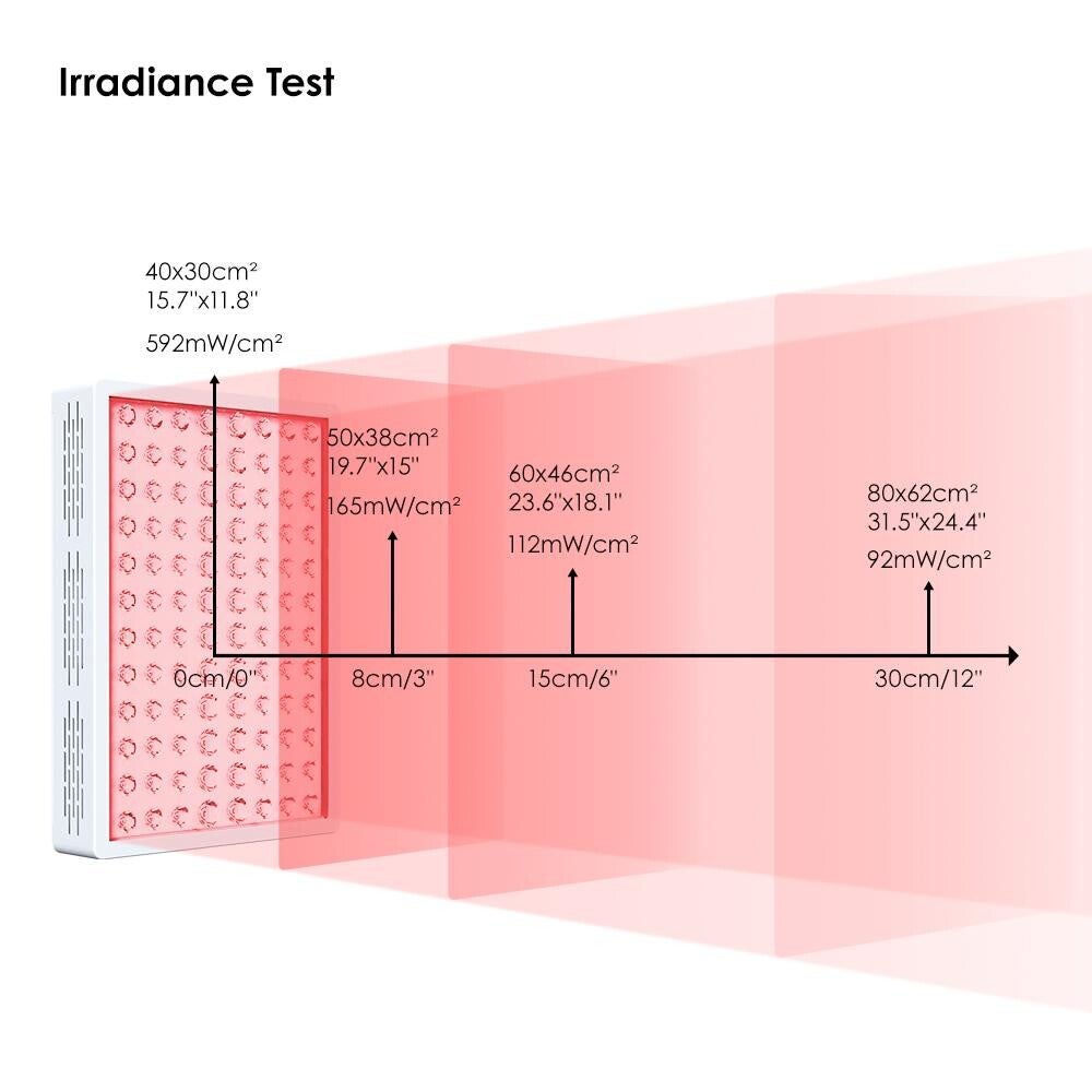 Irradiantie Super 600