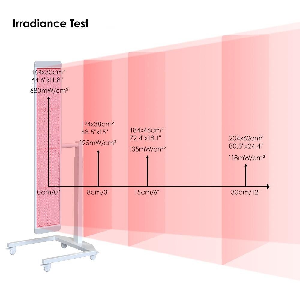 Lifelab Ultimate 2400 — Rood & Blauw Lichttherapie